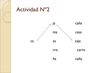 Actividad Nº2
ja caña
ma casa
ca sa caja
rro carro
ña caña
 
