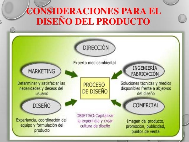 Diseño de Bienes y Servicios
