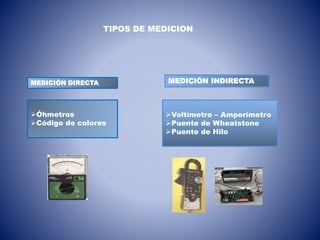 Óhmetros
Código de colores
MEDICIÓN DIRECTA
TIPOS DE MEDICION
MEDICIÓN INDIRECTA
Voltímetro – Amperímetro
Puente de Wheatstone
Puente de Hilo
 
