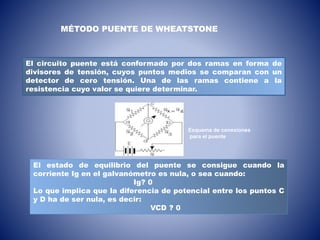 MÉTODO PUENTE DE WHEATSTONE
El circuito puente está conformado por dos ramas en forma de
divisores de tensión, cuyos puntos medios se comparan con un
detector de cero tensión. Una de las ramas contiene a la
resistencia cuyo valor se quiere determinar.
El estado de equilibrio del puente se consigue cuando la
corriente Ig en el galvanómetro es nula, o sea cuando:
Ig? 0
Lo que implica que la diferencia de potencial entre los puntos C
y D ha de ser nula, es decir:
VCD ? 0
Esquema de conexiones
para el puente
 