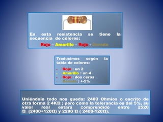 En esta resistencia se tiene la
secuencia de colores:
Rojo – Amarillo – Rojo - Dorado
Traducimos según la
tabla de colores:
 Rojo : un 2
 Amarillo : un 4
 Rojo : dos ceros
 Dorado : +-5%
Uniéndolo todo nos queda: 2400 Ohmios o escrito de
otra forma 2´4KΏ ; pero como la tolerancia es del 5%, su
valor real estará comprendido entre 2520
Ώ (2400+120Ώ) y 2280 Ώ ( 2400-120Ώ).
 