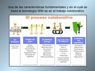 Una de las características fundamentales y en el cual se basa la tecnología Wiki es en el trabajo coloborativo 