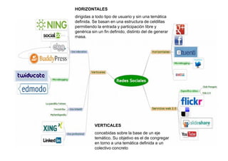 HORIZONTALES
dirigidas a todo tipo de usuario y sin una temáticadirigidas a todo tipo de usuario y sin una temática
definida. Se basan en una estructura de celdillas
permitiendo la entrada y participación libre y
genérica sin un fin definido, distinto del de generar
masa.
VERTICALESVERTICALES
concebidas sobre la base de un eje
temático. Su objetivo es el de congregar
en torno a una temática definida a unen torno a una temática definida a un
colectivo concreto
 