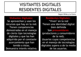 VISITANTES DIGITALES
RESIDENTES DIGITALES
Visitantes Digitales: Residentes Digitales:g :
Se aprovechan y usan los
recursos que hay en la red.
g :
“Viven" en la red
Tienen una identidad digitalq y
Tienen competencias
demostradas en el manejo
g
bien definida
Son prosumidores
de cierto tipo tecnologías
digitales y que las han
(productores y consumidores
de la red).
adquirido por el constaste
acercamiento que han
Usuarios cuyas competencias
en el manejo de tecnologías
tenido a éstas.
Demuestra interés relativo.
digitales supera a de la media
de los usuarios.
 