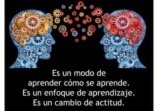 Es un modo deEs un modo de
aprender cómo se aprende.p p
Es un enfoque de aprendizaje.
Es un cambio de actitud.
 