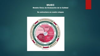 presentación del Modelo unico de la calidad | PPTX