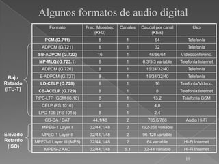 Algunos formatos de audio digital
                 Formato           Frec. Muestreo   Canales   Caudal por canal           Uso
                                       (KHz)                      (Kb/s)
              PCM (G.711)                8            1             64               Telefonía
             ADPCM (G.721)               8            1             32               Telefonía
           SB-ADPCM (G.722)             16            1          48/56/64        Vídeoconferenc.
            MP-MLQ (G.723.1)             8            1       6,3/5,3 variable   Telefonía Internet
             ADPCM (G.726)               8            1         16/24/32/40          Telefonía

  Bajo      E-ADPCM (G.727)              8            1         16/24/32/40          Telefonía
Retardo     LD-CELP (G.728)              8            1             16           Telefonía/Videoc.
(ITU-T)    CS-ACELP (G.729)              8            1              8           Telefonía Internet
          RPE-LTP (GSM 06.10)            8            1            13,2           Telefonía GSM
             CELP (FS 1016)              8            1             4,8
           LPC-10E (FS 1015)             8            1             2,4
              CD-DA / DAT             44,1/48         2          705,6/768          Audio Hi-Fi
             MPEG-1 Layer I          32/44,1/48       2       192-256 variable
Elevado      MPEG-1 Layer II         32/44,1/48       2       96-128 variable
Retardo   MPEG-1 Layer III (MP3)     32/44,1/48       2         64 variable        Hi-Fi Internet
 (ISO)
              MPEG-2 AAC             32/44,1/48       5.1      32-44 variable      Hi-Fi Internet

                                                                                    19
 