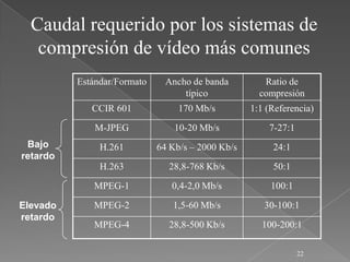 Caudal requerido por los sistemas de
   compresión de vídeo más comunes
          Estándar/Formato     Ancho de banda         Ratio de
                                   típico            compresión
             CCIR 601             170 Mb/s         1:1 (Referencia)
              M-JPEG             10-20 Mb/s            7-27:1
 Bajo          H.261         64 Kb/s – 2000 Kb/s        24:1
retardo
               H.263           28,8-768 Kb/s            50:1
             MPEG-1             0,4-2,0 Mb/s            100:1

Elevado      MPEG-2             1,5-60 Mb/s           30-100:1
retardo
             MPEG-4            28,8-500 Kb/s         100-200:1

                                                                22
 