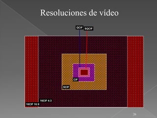 Resoluciones de vídeo
                                  QCIF SQCIF




                                CIF

                         SCIF




             16CIF 4:3
16CIF 16:9


                                               26
 