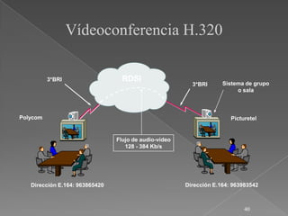 Vídeoconferencia H.320

          3*BRI                   RDSI
                                                         3*BRI      Sistema de grupo
                                                                         o sala



Polycom                                                                Picturetel


                                Flujo de audio-vídeo
                                   128 - 384 Kb/s




   Dirección E.164: 963865420                          Dirección E.164: 963983542



                                                                            40
 