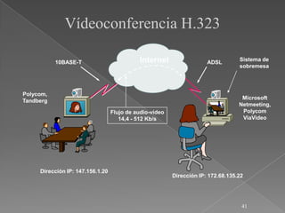 Vídeoconferencia H.323

           10BASE-T                         Internet                  ADSL
                                                                                  Sistema de
                                                                                  sobremesa




Polycom,
                                                                                   Microsoft
Tandberg
                                                                                  Netmeeting,
                                  Flujo de audio-vídeo                             Polycom
                                     14,4 - 512 Kb/s                               ViaVideo




     Dirección IP: 147.156.1.20
                                                         Dirección IP: 172.68.135.22




                                                                                   41
 