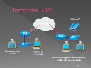 Teléfono IP

                          Red IP




Sistema de grupo   Sistema de
     o sala        sobremesa

                                   Lo único obligatorio en un terminal
                                       H.323 es la parte de audio

                                                            42
 