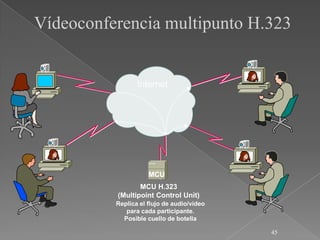 Vídeoconferencia multipunto H.323


                 Internet




                     MCU
                 MCU H.323
          (Multipoint Control Unit)
          Replica el flujo de audio/vídeo
             para cada participante.
            Posible cuello de botella

                                            45
 
