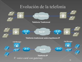 Evolución de la telefonía
                         Red Telefónica


                      Telefonía Tradicional




                              Red IP


               Telefonía tradicional sobre backbone IP

Call Manager                                             Call Manager




                              Red IP


                            Telefonía IP
 V: voice card con gateway
                                                                48
 