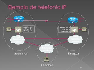 1                                                      1
             A 0976* por 1                A 0923* por 1
3                                                                 3
             A 0* por 2                      A 0* por 2
             Resto por 1                   Resto por 1
     2                                                      2

   Red                                                       Red
Telefónica                                                Telefónica
 pública                                                   pública
                                Red
                             Telefónica
                              pública
 Salamanca                                          Zaragoza



                             Pamplona
                                                                   49
 