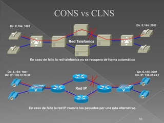 CONS vs CLNS
    Dir. E.164: 1001                                                                           Dir. E.164: 2001




                                              Red Telefónica



                    En caso de fallo la red telefónica no se recupera de forma automática


  Dir. E.164: 1001                                                                           Dir. E.164: 2001
Dir. IP: 136.12.15.32                                                                       Dir. IP: 158.35.23.1



                                                  Red IP




                   En caso de fallo la red IP reenvía los paquetes por una ruta alternativa.


                                                                                                 50
 