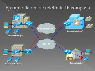 Ejemplo de red de telefonía IP compleja


                       Red Telefónica
                                        Sucursal ‘Antigua’

   Oficina Principal



                           Red IP




Sucursal ‘Moderna’                         Teletrabajador


                                                       51
 