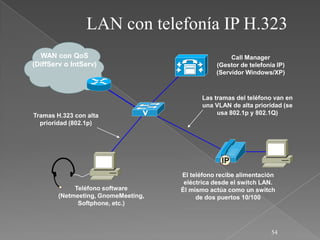 LAN con telefonía IP H.323
  WAN con QoS                                        Call Manager
(DiffServ o IntServ)                            (Gestor de telefonía IP)
                                                (Servidor Windows/XP)



                                           Las tramas del teléfono van en
                                           una VLAN de alta prioridad (se
Tramas H.323 con alta                           usa 802.1p y 802.1Q)
  prioridad (802.1p)




                                     El teléfono recibe alimentación
                                      eléctrica desde el switch LAN.
             Teléfono software       Él mismo actúa como un switch
        (Netmeeting, GnomeMeeting,        de dos puertos 10/100
              Softphone, etc.)



                                                                   54
 