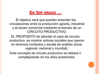 EN 3ER GRADO … 
El objetivo será que puedan entender las 
vinculaciones entre la producción agraria, industrial 
y el sector comercial mediante el estudio de un 
CIRCUITO PRODUCTIVO. 
EL PROPOSITO de abordar el caso de circuito 
productivo, es mostrar actores sociales que operan 
en diversos contextos y escala de análisis (local, 
regional, nacional y mundial). 
Este concepto de circuito productivo se deberá ir 
complejizando en los años posteriores. 
 