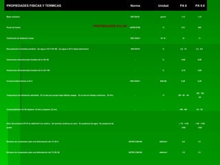 PROPIEDADES NYLON 2,1   1,6   daN/mm 2   ASTM D 695-69   Esfuerzo de compresión para una deformación del 1% Eh 50    3,1   2,8   daN/mm 2   ASTM D 695-69   Esfuerzo de compresión para una deformación del 1% Eh 0    < 90    <180    <320   < 70    <140    <250        Valor del producto PV (P en daN/cm2 V en m/min.)    En servicio continuo en seco    En presencia de agua    En presencia de aceite    V2 - V2   HB - HB   -   -   Combustibilidad UL 94 espesor 1,6 mm y espesor 3,2 mm    160    100    -30    150    90    -40   o  C   -   Temperatura de utilización admisible    En el aire por puntas bajo débiles cargas.    En el aire en trabajo continuos.    En frío.    0,25   0,28    W(K.M)   VDE 0304/1    Conductividad térmica a Eh 0   2,60   2,75   %   -   Variaciones dimensionales lineales de 0 a Eh 100    0,50   0,60   %   -   Variaciones dimensionales lineales de 0 a Eh 50    2,2    8,6    2,5    10   %   DIN 53475   Recuperación humedad ponderal    (en agua a 23 o  C Eh 50)    (en agua a 23 o  C hasta saturación)    11   12   10 -5  K -1   VDE 0304/1   Coeficiente de dilatación lineal   255   212    o  C   ASTM D789    Punto de fusión   1,14   1,14    gr/cm 3   DIN 53479    Masa volúmica   PA 6.6   PA 6   Unidad   Norma   PROPIEDADES FISICAS Y TERMICAS   