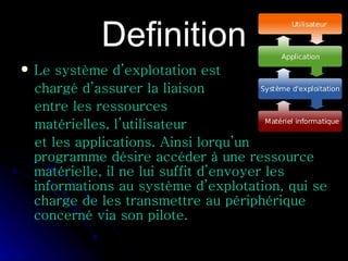 Definition Le système d’explotation est chargé d’assurer la liaison  entre les ressources  matérielles, l’utilisateur  et les applications. Ainsi lorqu’un programme désire accéder à une ressource matérielle, il ne lui suffit d’envoyer les informations au système d’explotation, qui se charge de les transmettre au périphérique concerné via son pilote. 