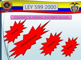 LEY 599 2000
CONJUNTO DE NORMAS DESCRIBEN HECHOS
 