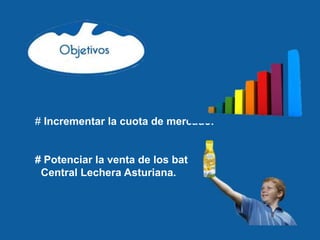 # Incrementar la cuota de mercado.


# Potenciar la venta de los batidos
 Central Lechera Asturiana.
 