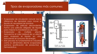 Tipos de evaporadores más comunes:
• Evaporador de circulación natural: Usa la
diferencia de densidad para mover el
líquido sin necesidad de bombas.
• Evaporador de película descendente:
Forma una película delgada de líquido
para mejorar la transferencia de calor.
• Evaporador de múltiple efecto:
Aprovecha el calor residual de un efecto
para evaporar el líquido en otro,
reduciendo el consumo de energía.
• Este proceso es fundamental en industrias
como la alimentaria (leche evaporada),
química (purificación de productos) y
farmacéutica.
R
 