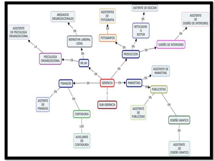 Estructura De Nuestra Empresa