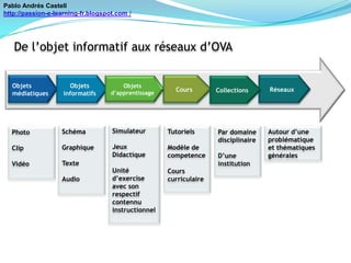    Permet  le développement des compétences particulières.
