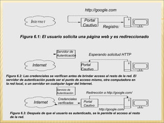   Figura 6.2: Las credenciales se verifican antes de brindar acceso al resto de la red. El servidor de autenticación puede ser el punto de acceso mismo, otra computadora en la red local, o un servidor en cualquier lugar del Internet. Internet Portal Cautivo http://google.com Registro: Figura 6.1: El usuario solicita una página web y es redireccionado Internet Servidor de Autenticación Portal Cautivo Esperando solicitud HTTP Servicio de Autenticación Credenciales verificadas Internet Portal Cautivo Redirección a http://google.com/ http://google.com/ Figura 6.3: Después de que el usuario es autenticado, se le permite el acceso al resto de la red. 
