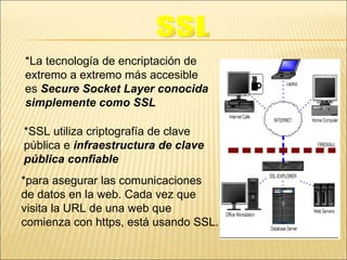 *La tecnología de encriptación de  extremo a extremo más accesible  es  Secure Socket Layer conocida  simplemente como SSL *SSL utiliza criptografía de clave pública e  infraestructura de clave  pública confiable *para asegurar las comunicaciones  de datos en la web. Cada vez que visita la URL de una web que  comienza con https, está usando SSL. SSL 