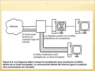 In*   Internet Los fisgones pueden ver el tráfico inalámbrico sin encriptación Figura 6.4: Los fisgones deben romper la encriptación para monitorear el tráfico dentro de un túnel encriptado. La conversación dentro del túnel es igual a cualquier otra conversación sin encriptar. El túnel puede terminar en cualquier lugar de Internet El tráfico inalámbrico está protegido por un túnel encriptado •   