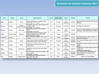 Seminarios de Contacto Comenius 2011
 