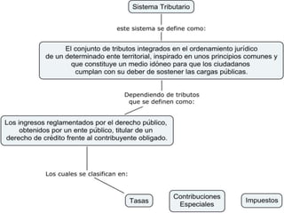 Presentación Politica Economica