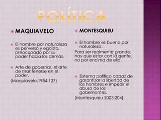 MAQUIAVELO 
 El hombre por naturaleza 
es perverso y egoísta, 
preocupado por su 
poder hacía los demás. 
 Arte de gobernar, el arte 
de mantenerse en el 
poder. 
(Maquiavelo,1954:127) 
 MONTESQUIEU 
 El hombre es bueno por 
naturaleza. 
Para ser realmente grande, 
hay que estar con la gente, 
no por encima de ella. 
 Sistema político capaz de 
garantizar la libertad de 
los hombres e impedir el 
abuso de los 
gobernantes. 
(Montesquieu 2003:204) 
 