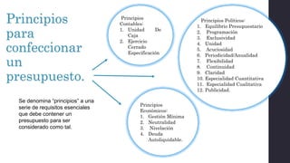 Principios
para
confeccionar
un
presupuesto.
Principios Políticos:
1. Equilibrio Presupuestario
2. Programación
3. Exclusividad
4. Unidad
5. Acuciosidad
6. Periodicidad/Anualidad
7. Flexibilidad
8. Continuidad
9. Claridad
10. Especialidad Cuantitativa
11. Especialidad Cualitativa
12. Publicidad.
Principios
Económicos:
1. Gestión Mínima
2. Neutralidad
3. Nivelación
4. Deuda
Autoliquidable.
Principios
Contables:
1. Unidad De
Caja
2. Ejercicio
Cerrado
Especificación
Se denomina “principios” a una
serie de requisitos esenciales
que debe contener un
presupuesto para ser
considerado como tal.
 