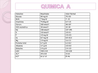 QUIMICA  A