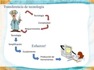Transferencia de tecnología

                              Tecnología


                                   Complejidad

                      Requerimientos

     Tecnología


   Simplificación
                            Esfuerzo!
                    Escalamiento

                                       Producción de
                                       herramientas
 