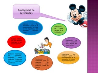 Cronograma de
                 actividades



                         Informar     a       los
                         educandos ¿Qué es la
                         contaminación? y ¿Cuál                  Reforestar
                         es la importancia del                   las      áreas
                         reciclaje?,    periódico                verdes de la
                         mural.                                  institución.



     Realizar folletos
     con los alumnos                                                              Realización   de
     (reciclaje) y sus                                                            una      composta
     consecuencias.                                                               para abonar las
                                                                                  áreas verdes.




Elaborar materiales                                                         Implementar       una
de          papelería,                                                      campaña      para   la
jardinería,     juego                                                       concientización de la
didáctico y adornos                         Recolección     de              separación de materia
de          materiales                      materiales para la              orgánica e inorgánica.
reciclados.                                 obtención       de
                                            recursos y poder
                                            obtención botes de
                                            basura.
 