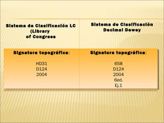 Sistema de Clasificación LC
(Library
of Congress
Sistema de Clasificación
Decimal Dewey
Signatura topográfica:
HD31
D124
2004
Signatura topográfica:
HD31
D124
2004
Signatura topográfica:
658
D124
2004
6ed.
Ej.1
Signatura topográfica:
658
D124
2004
6ed.
Ej.1
 