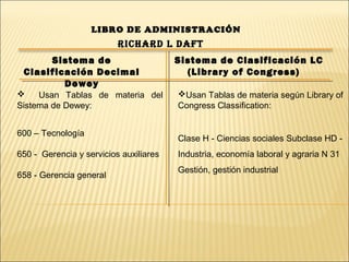 Clase H - Ciencias sociales Subclase HD -
Industria, economía laboral y agraria N 31
Gestión, gestión industrial
LIBRO DE ADMINISTRACIÓN
RichaRd L daft
Sistema de
Clasificación Decimal
Dewey
Sistema de Clasificación LC
(Library of Congress)
 Usan Tablas de materia del
Sistema de Dewey:
Usan Tablas de materia según Library of
Congress Classification:
600 – Tecnología
650 - Gerencia y servicios auxiliares
658 - Gerencia general
 