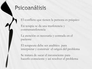 Psicoanálisis El conflicto que tienen la persona es psíquicoEn terapia se da una trasferencia y contratransferenciaLa atención es necesaria y centrada en el paciente El terapeuta debe ser analítico para interpretar y construir el origen del problema Se tratara desacar el inconsciente para hacerlo consciente y así resolver el problema