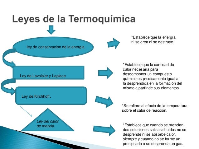 termoquimica