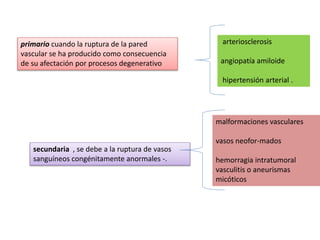 primario cuando la ruptura de la pared
vascular se ha producido como consecuencia
de su afectación por procesos degenerativo
arteriosclerosis
angiopatía amiloide
hipertensión arterial .
secundaria , se debe a la ruptura de vasos
sanguíneos congénitamente anormales -.
malformaciones vasculares
vasos neofor-mados
hemorragia intratumoral
vasculitis o aneurismas
micóticos
 