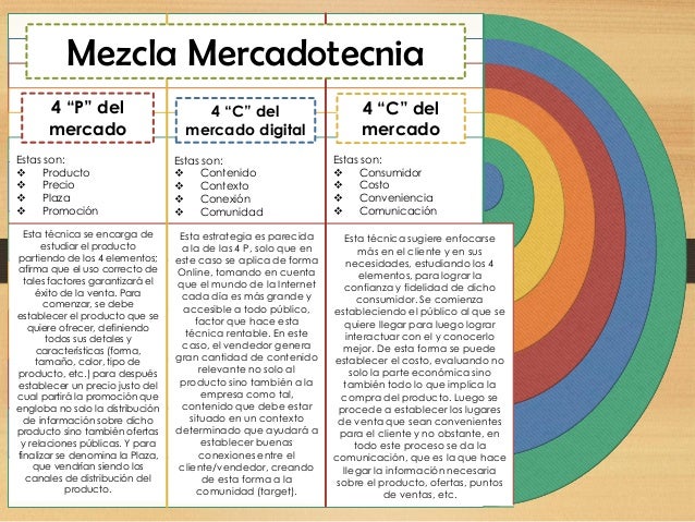 CUADRO COMPARATIVO MEZCLA MERCADOTECNIA