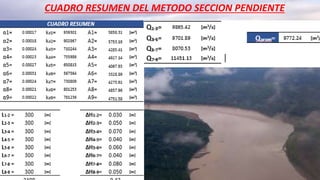 CUADRO RESUMEN DEL METODO SECCION PENDIENTE
 