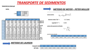 TRANSPORTE DE SEDIMENTOS
TRANSPORTE DE FONDO (gB)
DATOS:
D50= 0.110 [mm]
1.2816 D90= 0.173 [mm]
σ = 1.424
1 2 3 4 5 6 7 8 9
γs= 2600 2600 2600 2600 2600 2600 2600 2600 2600 [kgf/m3]
γ= 1000 1000 1000 1000 1000 1000 1000 1000 1000 [kgf/m3]
Δ= 1.6 1.6 1.6 1.6 1.6 1.6 1.6 1.6 1.6
g= 9.81 9.81 9.81 9.81 9.81 9.81 9.81 9.81 9.81 [m/s2]
b= 455.00 463.00 366.00 461.00 335.00 259.00 305.00 358.00 381.00 [m]
A= 5858 5753 4285 4927 4068 3329 4276 4858 4752 [m2]
P= 461 469 373 471 342 267 313 367 389 [m]
R= 12.71 12.26 11.50 10.47 11.90 12.49 13.68 13.23 12.21 [m]
h= 14.10 14.10 15.00 17.00 16.30 16.70 17.00 15.90 15.80 [m]
S= 0.0001 0.0002 0.0002 0.0001 0.0002 0.0001 0.0003 0.0002 0.0002
n = 0.0350 0.0350 0.0350 0.0350 0.0350 0.0350 0.0350 0.0350 0.0350
U= 1.574 1.520 1.478 1.540 1.498 1.545 1.462 1.521 1.520 [m/s]
υ= 1.0E-06 1.0E-06 1.0E-06 1.0E-06 1.0E-06 1.0E-06 1.0E-06 1.0E-06 1.0E-06 [m2/s]
METODO DE MEYER-PETER MULLER
calculo de Dm:
diametro medio "Dm" = 0.117 [mm]
R= 12.71 12.26 11.50 10.47 11.90 12.49 13.68 13.23 12.21 [m]
h= 14.10 14.10 15.00 17.00 16.30 16.70 17.00 15.90 15.80 [m]
S= 0.0001 0.0002 0.0002 0.0001 0.0002 0.0001 0.0003 0.0002 0.0002
n = 0.0350 0.0350 0.0350 0.0350 0.0350 0.0350 0.0350 0.0350 0.0350
U= 1.574 1.520 1.478 1.540 1.498 1.545 1.462 1.521 1.520 [m/s]
υ= 1.0E-06 1.0E-06 1.0E-06 1.0E-06 1.0E-06 1.0E-06 1.0E-06 1.0E-06 1.0E-06 [m2/s]
METODO DE MEYER-PETERMULLER
calculo de Dm:
diametro medio "Dm" = 0.117 [mm]
rugosidad "n'" = 0.0350
calculo del parametro de Shields
parametro de shields
1 2 3 4 5 6 7 8 9
6.79 10.91 14.33 7.46 12.71 8.89 19.49 11.77 10.87
METODO DE MEYER – PETER MULLER
METODO DE LAURSEN
De laGraficase obtiene el Parametrode Laurence fL
200000 200000 200000 200000 200000 200000 200000 200000 200000
1 2 3 4 5 6 7 8 9
33355 31475 35018 23593 33564 36069 27923 39239 37194
transporte total
del fondo
el parametro de
Laursen es
 