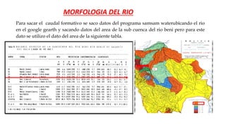 Para sacar el caudal formativo se saco datos del programa samsam waterubicando el rio
en el google gearth y sacando datos del area de la sub cuenca del rio beni pero para este
dato se utilizo el dato del area de la siguiente tabla.
MORFOLOGIA DEL RIO
 