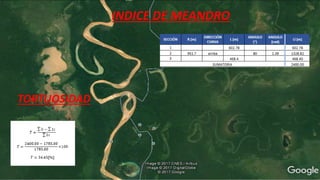 INDICE DE MEANDRO
TORTUOSIDAD
 